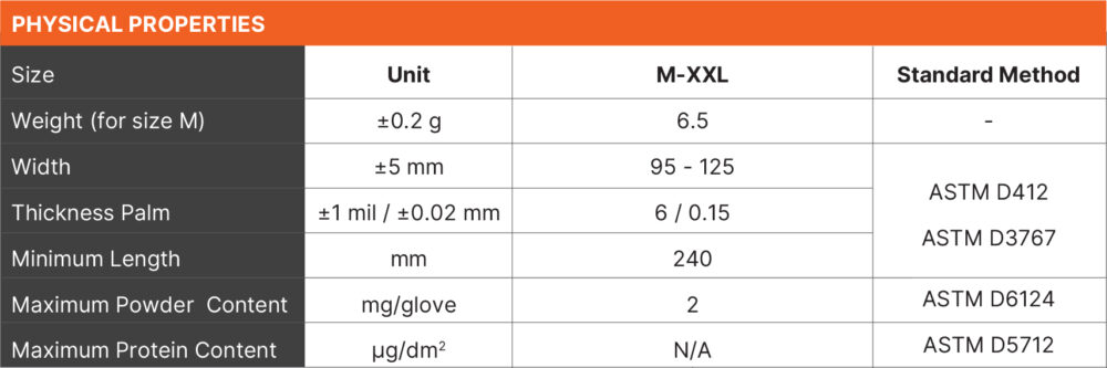 Datasheet_Xtreme_XODN