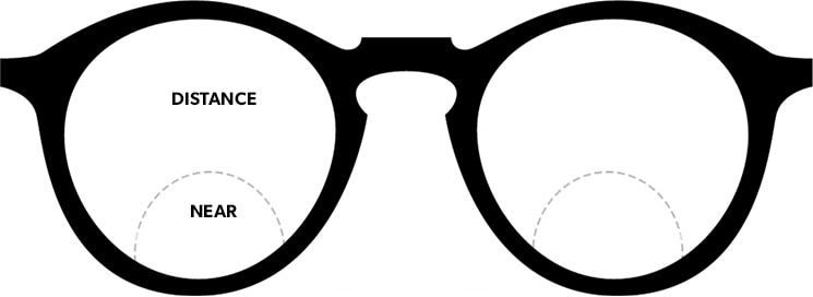 round-seg-bifocals-banner